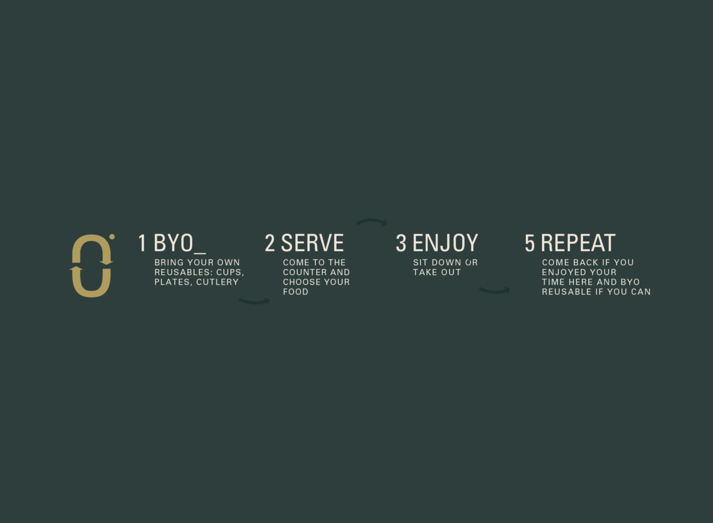 Foodstory 2