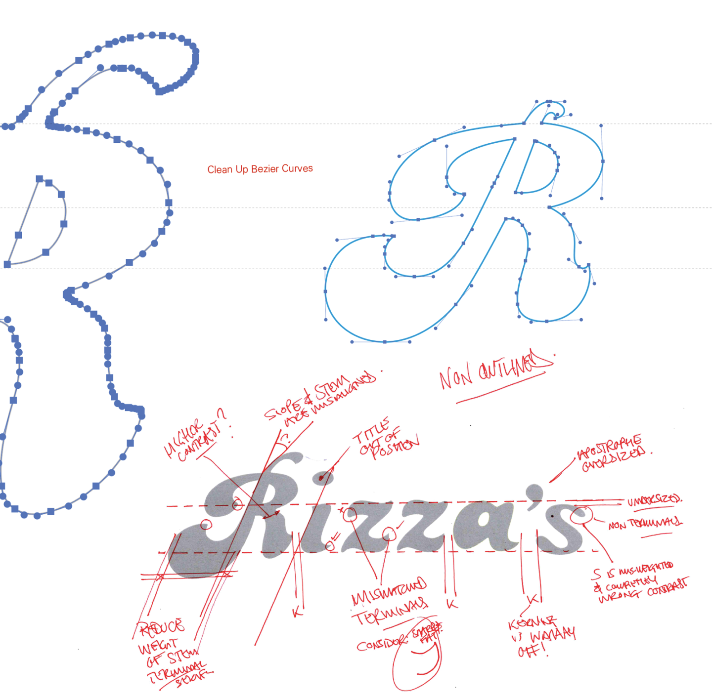 Rizzas Fortywo Studio Develop