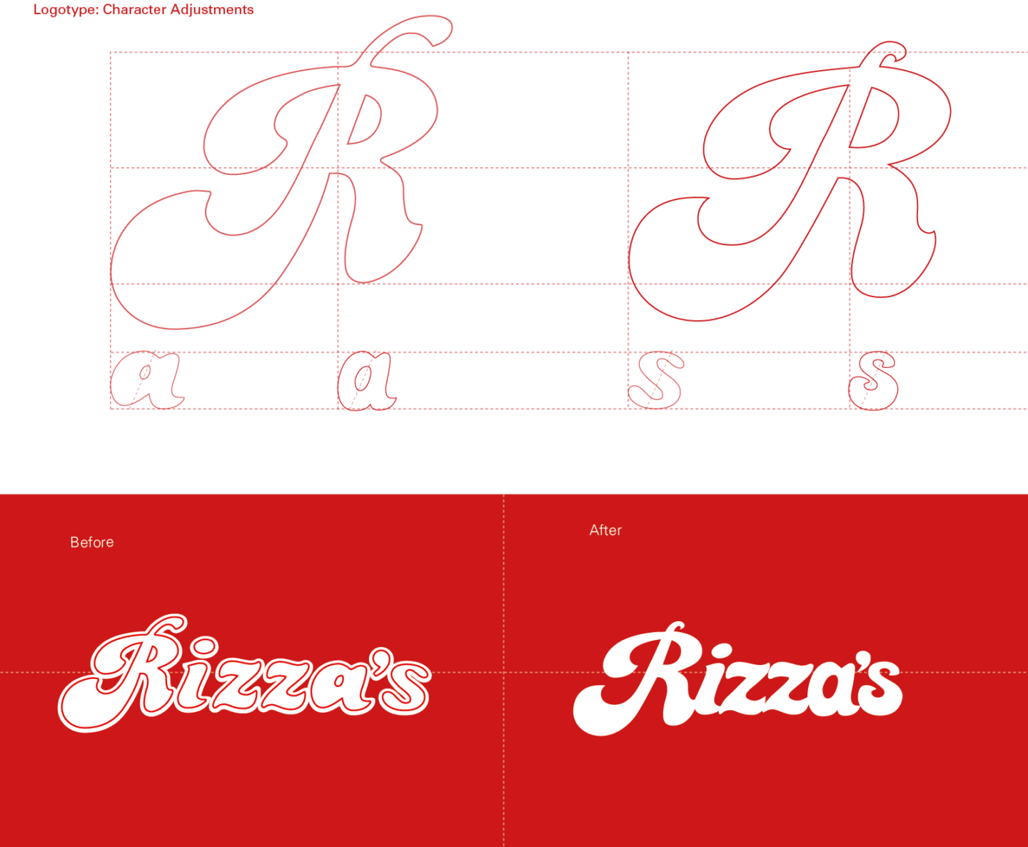 Rizzas Fortywo Studio Develop2