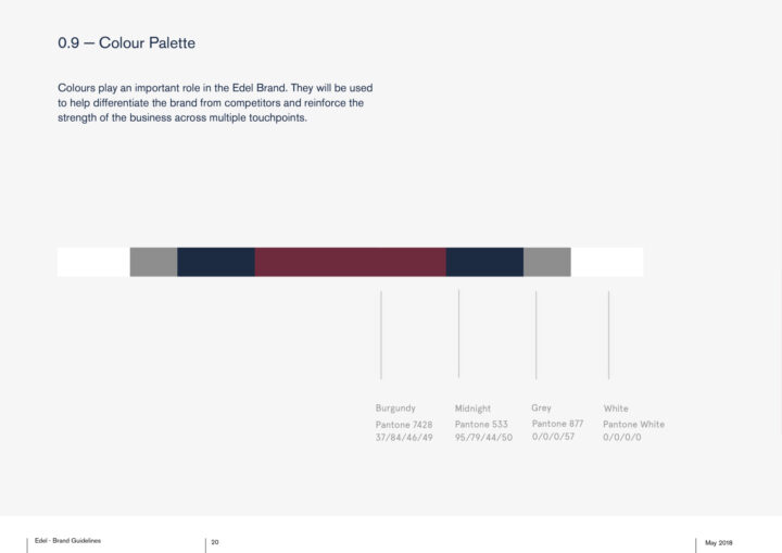 Edel Brand Guidelines20