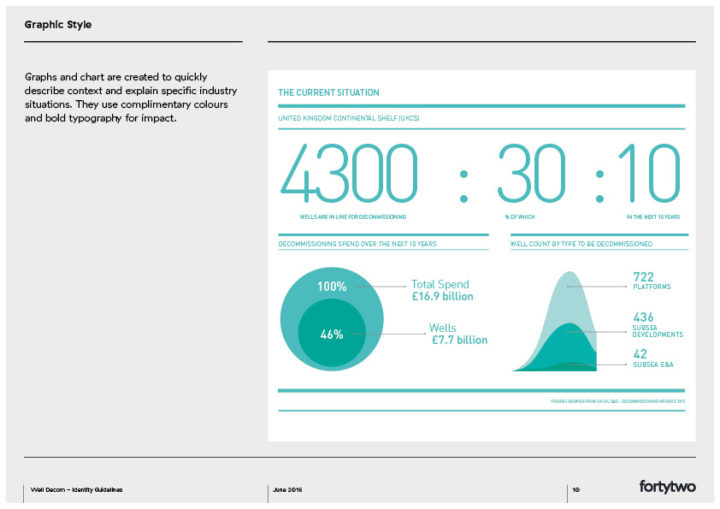 Well Decom Brand Guidelines10