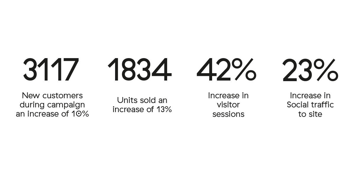 Stats White3