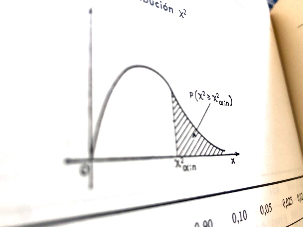 Los datos y el scoring de riesgo en ciberseguridad 4 Kymatio. Distribución χ² de Person.
