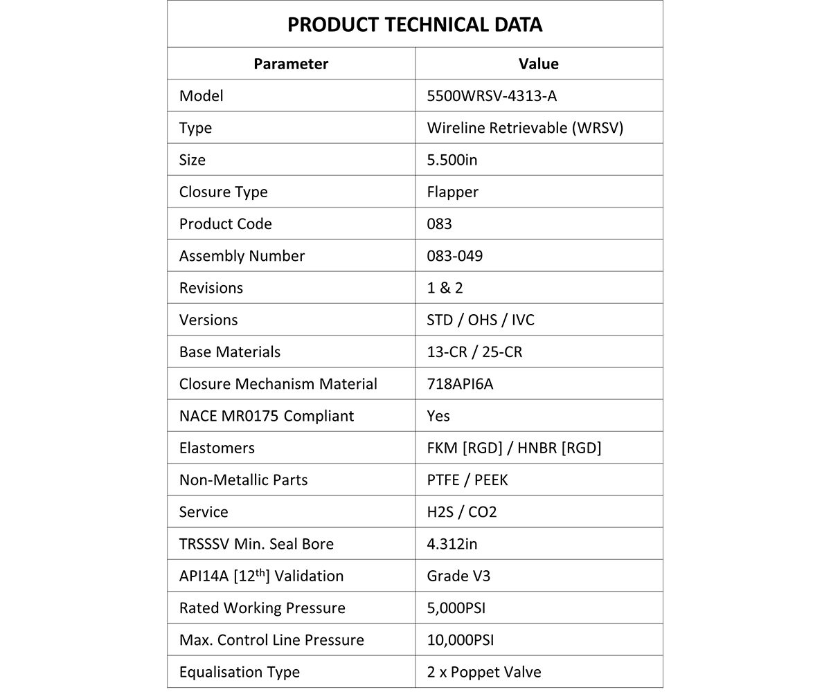 Safety Valve Tech Data Table