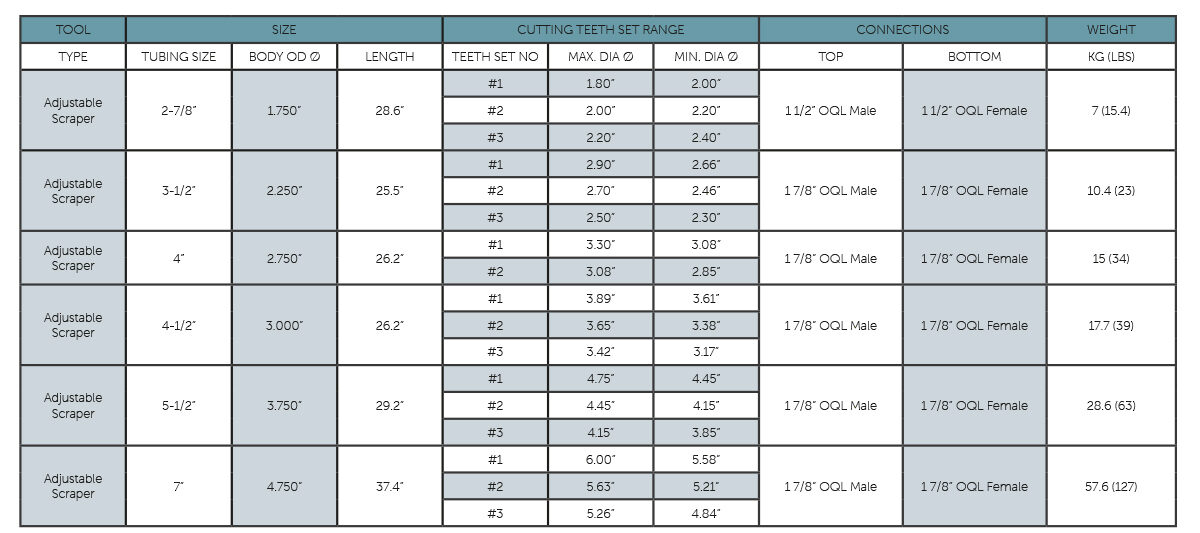 Scraper Tool Data Table