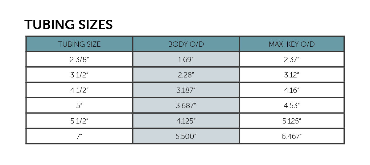 Tubing End Locator Data Table