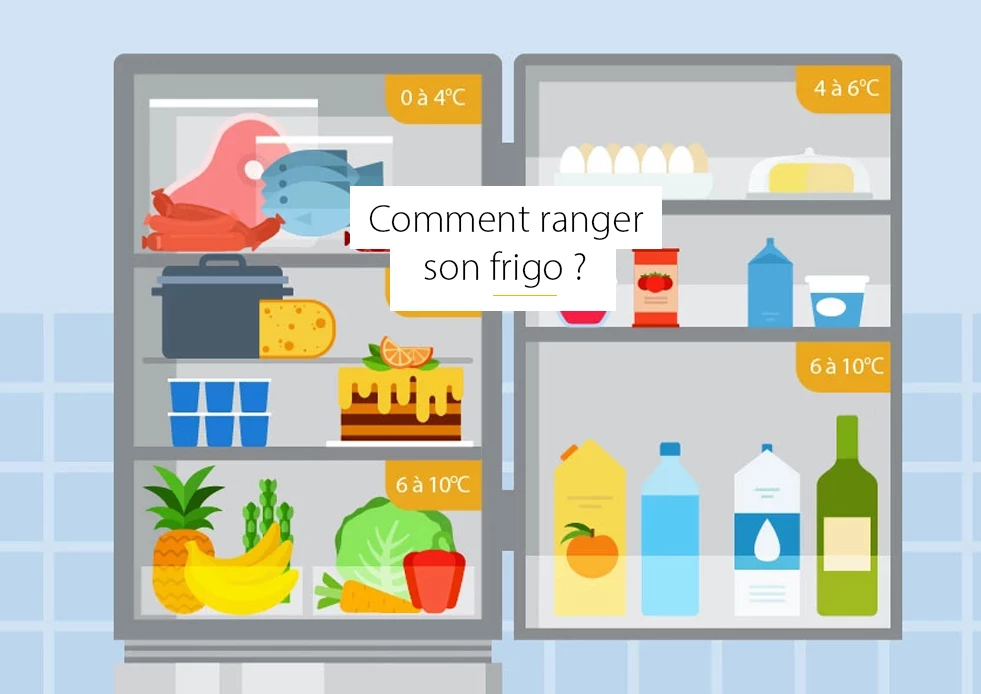 Comment ranger son frigo ?