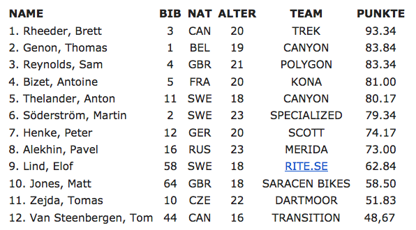 Bildschirmfoto 2013-04-07 um 19.52.20