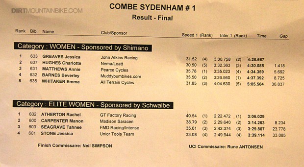 cswomenelite