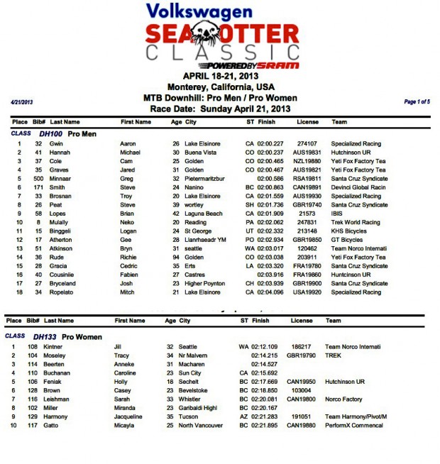 seaotterdhresults-620x654