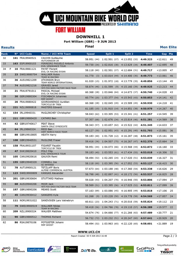 world-cup-quali-2