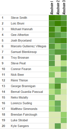 Sector-rank-heatmap