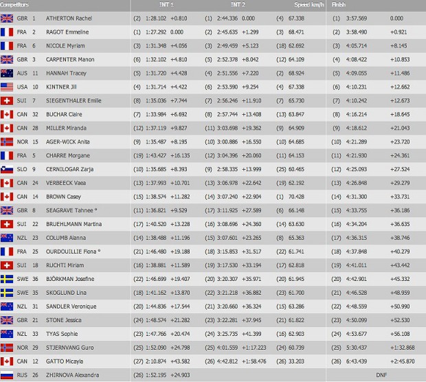 results1-620x556women