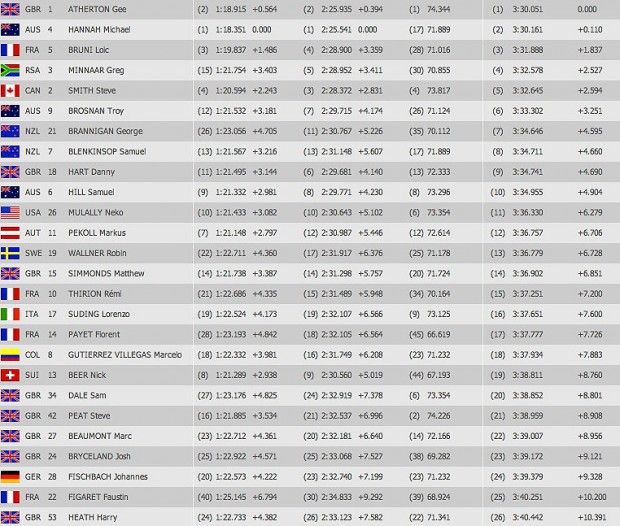 results3-620x526men
