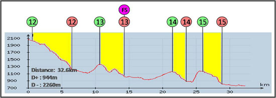 Trans Provence Tag 4