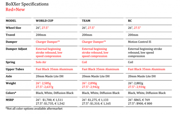 Spezifikationen Boxxer