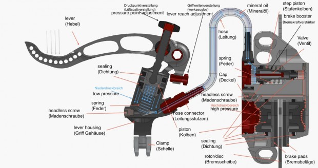 Brakeforce_One_2014_Funktion