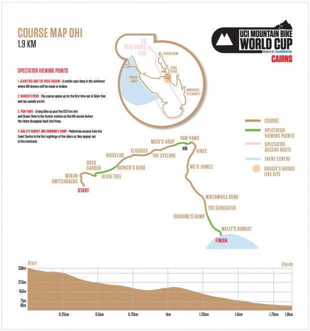 Streckenverlauf Cairns