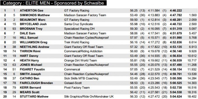 BDS Ergebnisse Herren