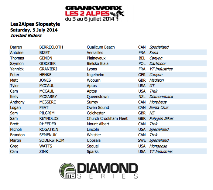 Starterliste Crankworx Les 2 Alpes Slopestyle