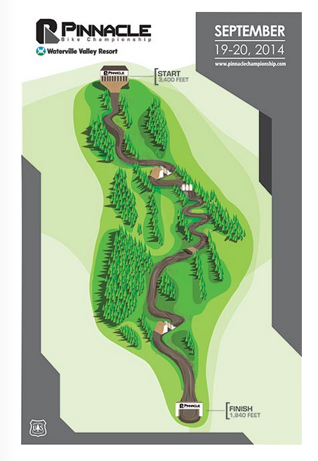 Pinnacle Bike Championships