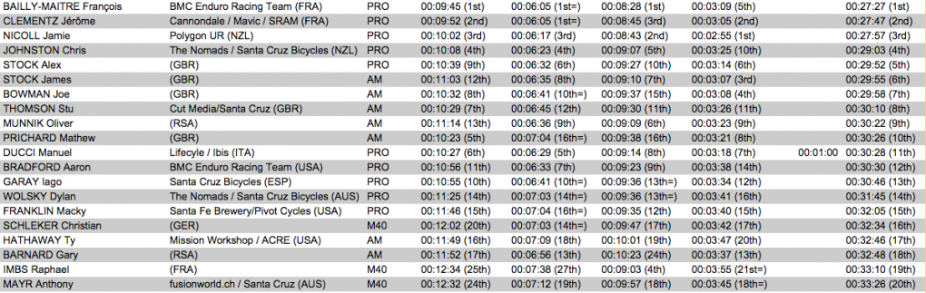 Trans Provence Tag 6