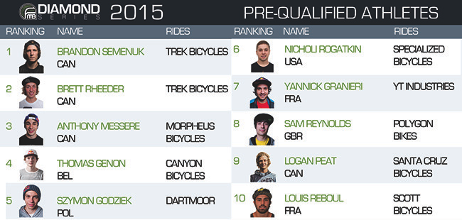 01_Top10_prequalified_sm