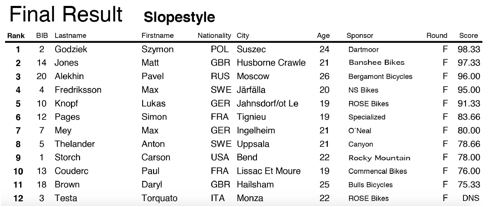 White Style 2016 - Ergebnisse Slopestyle