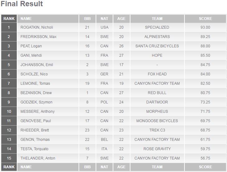 Ergebnisse Swatch Prime Line