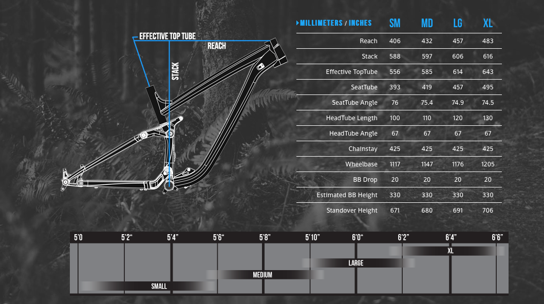 Transition Bikes Scout Carbon Specs