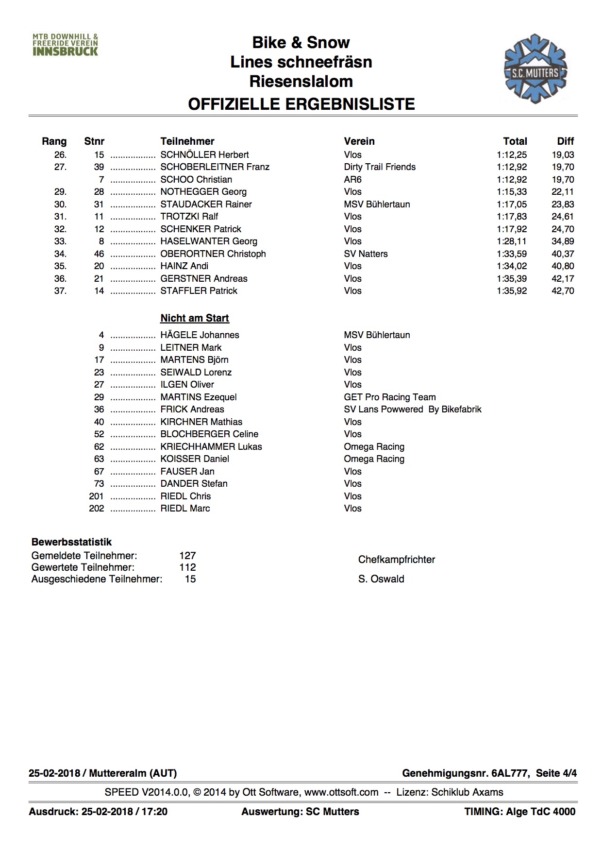 el_bmx-ski-2018_klassen2