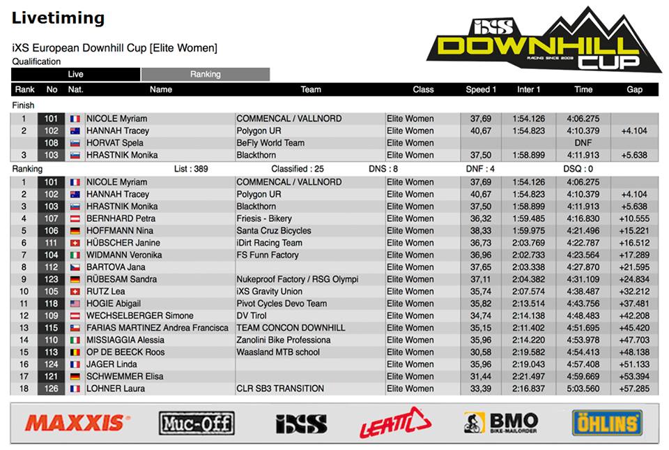 iXS DH Cup Maribor