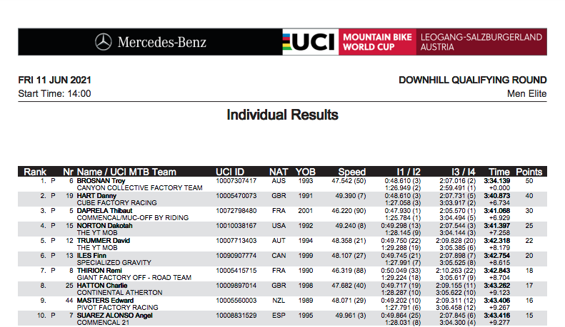 DH-WC-Herren-Leogang