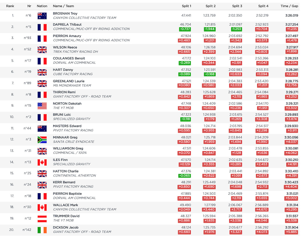 Resultate-Leogang-Men