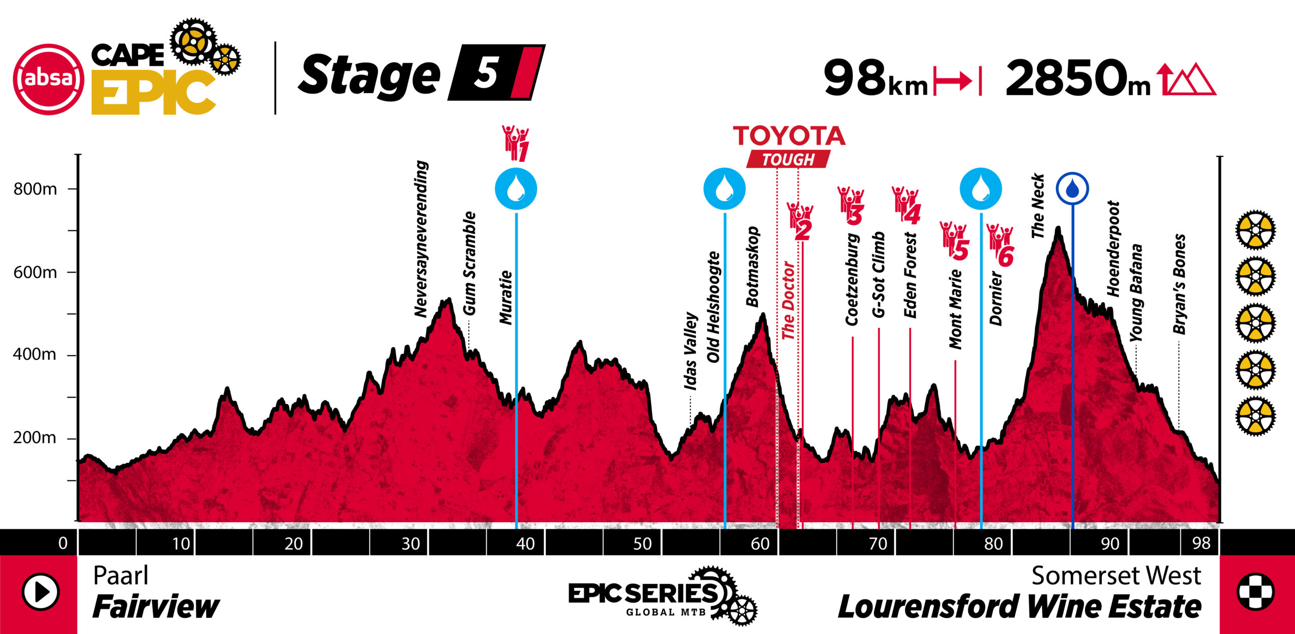 Queen Stage der Absa Cape Epic