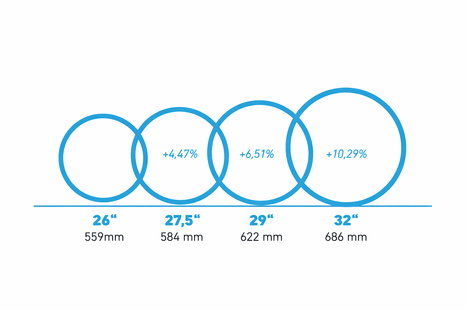 32 Zoll Mountainbike Laufräder
