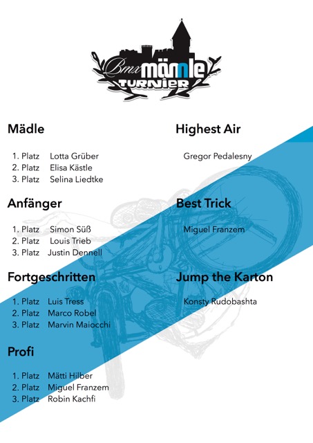 Die Ergebnisse des BMX Männle Turniers 2016 in Tuttlingen