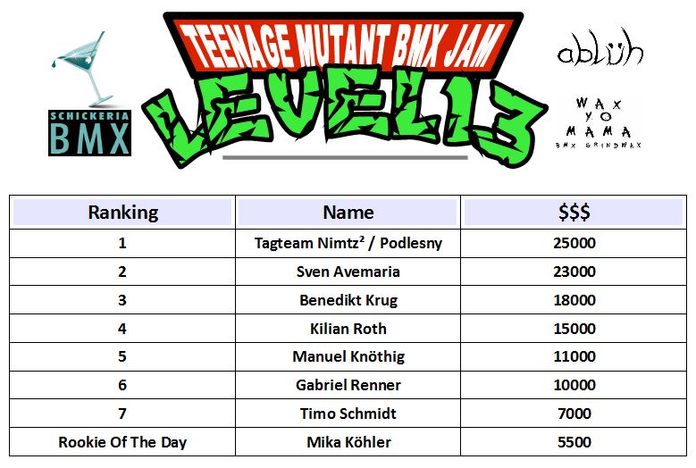 Die Ergebnisse des Teenage Mutant BMX Jams 2016 in Friedrichshafen