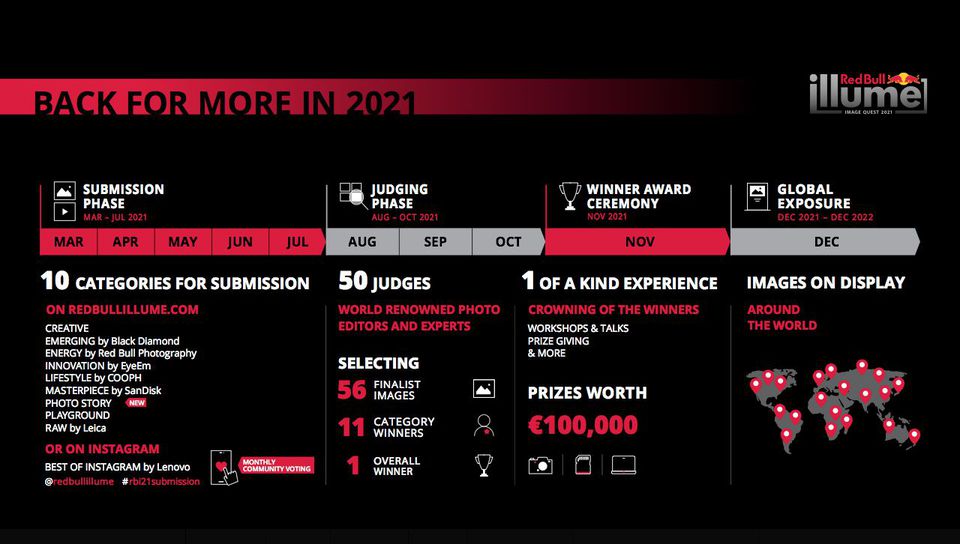 So läuft der Red Bull Illume Actionsportfotocontest ab