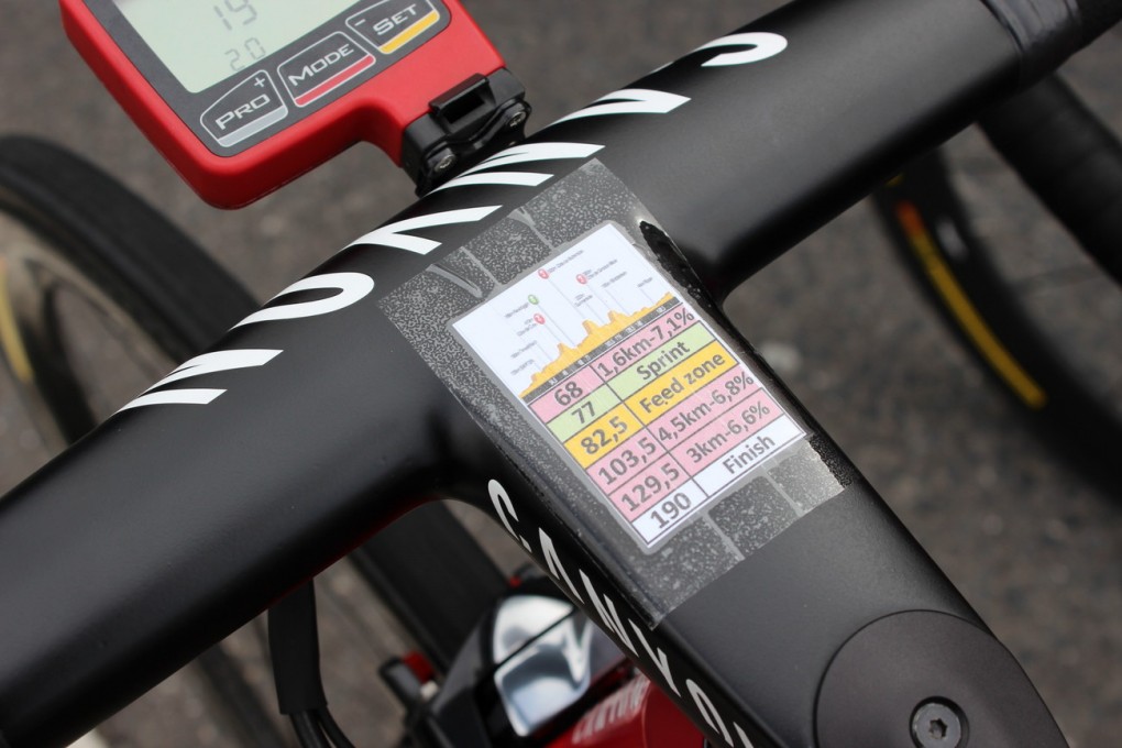 Canyon, Vorbau,Joaquim Rodriguez