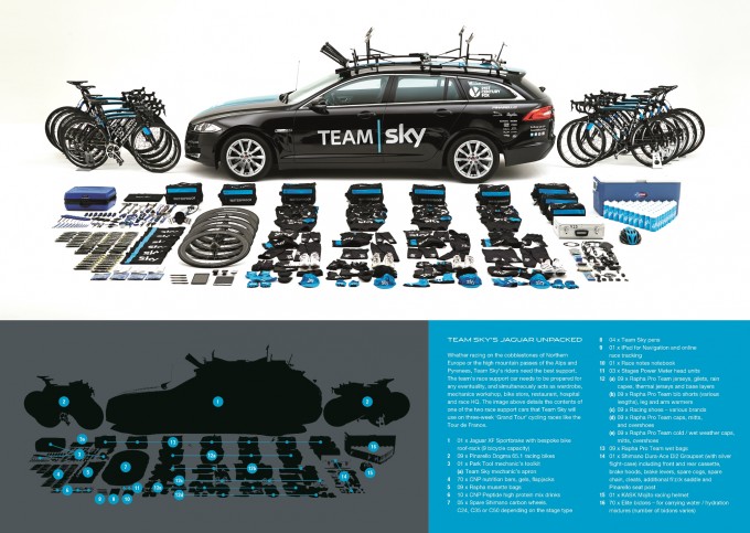 Jaguar XF Sportbrake Team Sky Auto