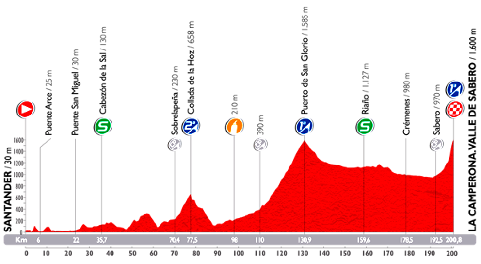 Die 14. Etappe ist die erste von drei Bergetappen in Asturien. (Foto: La Vuelta)