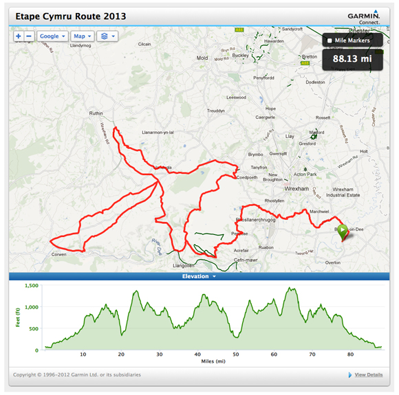 Vorbereitung ist das A und O.
