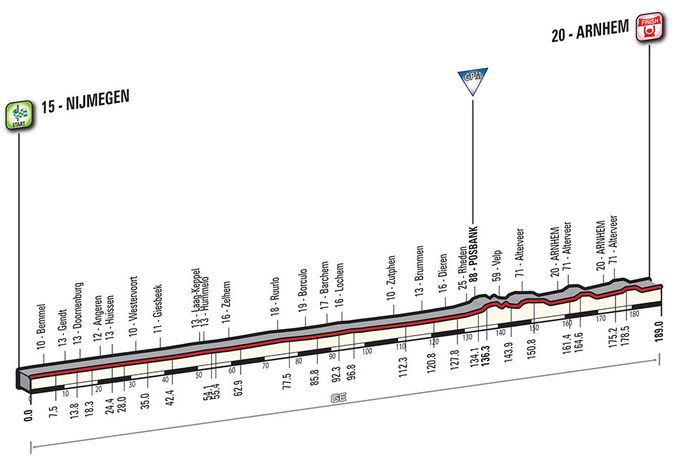 Etappe 03_Giro d’Italia 2016 Profil
