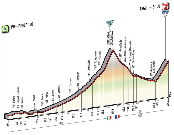 Etappe 19_Giro d’Italia 2016 Profil