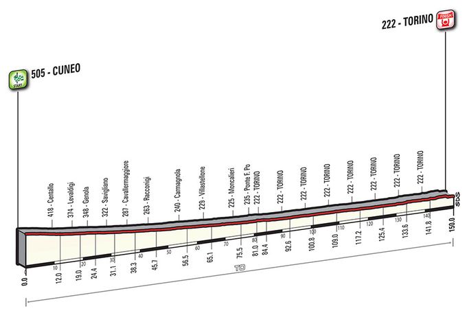 Etappe 21_Giro d’Italia 2016 Profil
