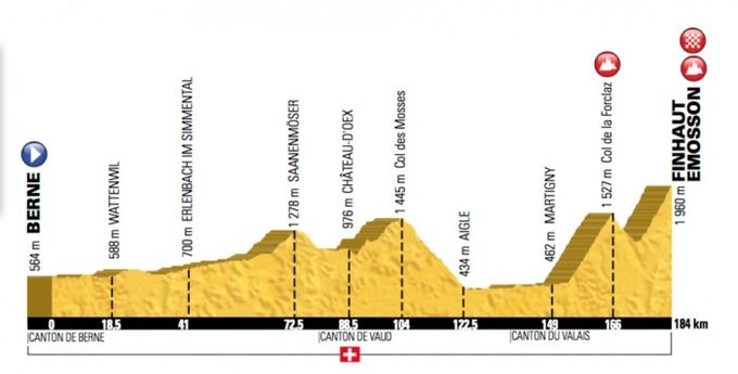 Tour de France, stage 17, profile, pic - ASO