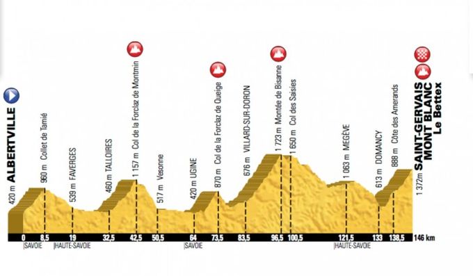Tour de France, stage 19, profile, pic - ASO