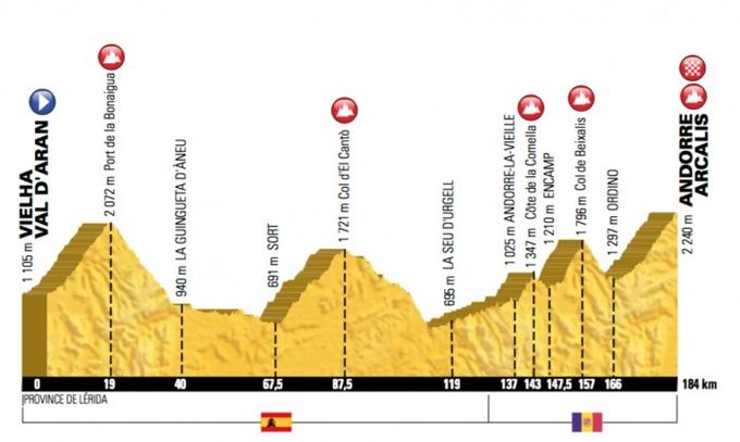 Tour de France, stage nine, profile, pic - ASO