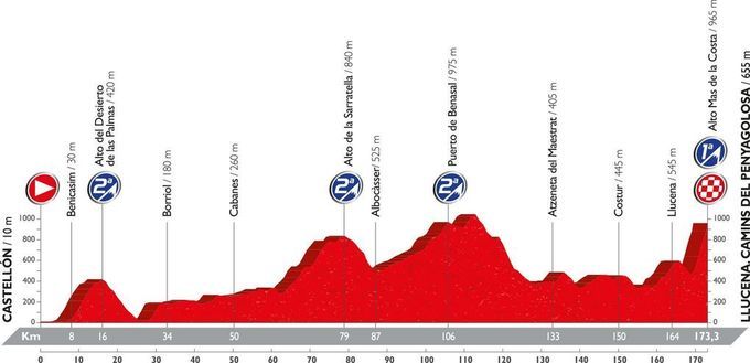 Vuelta a Espana 2016 - Etappe 17
